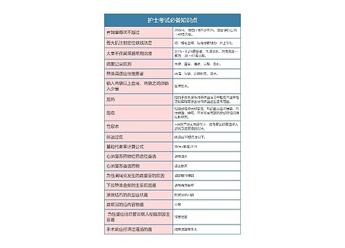 护士考试必备知识点思维导图