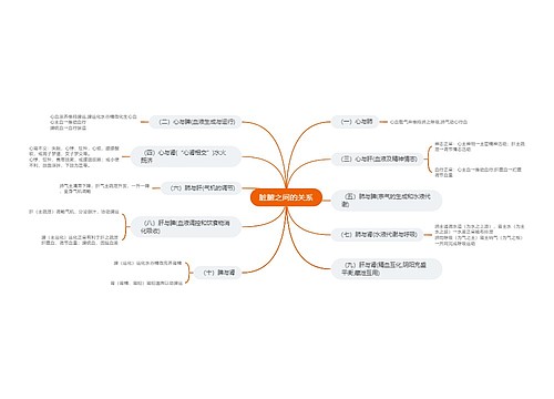 脏腑之间的关系思维导图