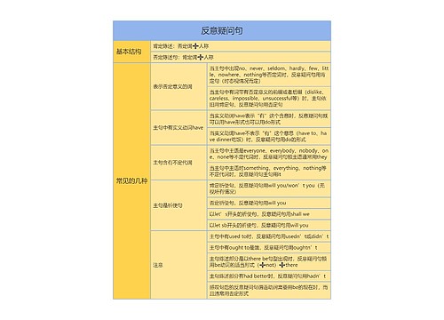 高中英语反意疑问句思维导图