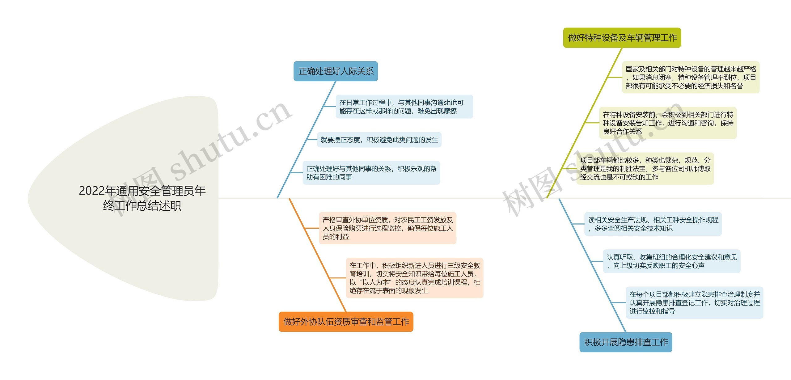 2022年通用安全管理员年终工作总结述职