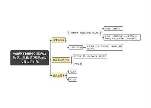 七年级下册历史知识点总结 第二单元 第9课民族政权并立的时代