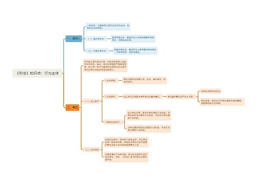 《刑法》知识点：行为主体思维导图