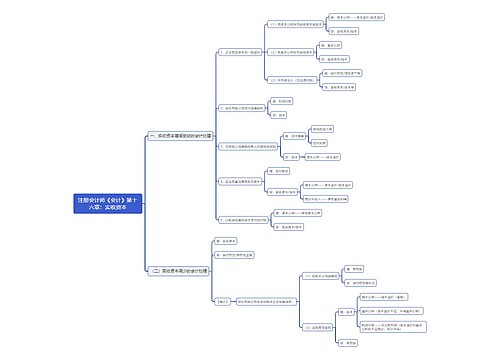 注册会计师《会计》第十六章：实收资本思维导图