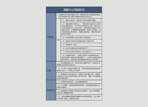 清算中公司的机关的思维导图