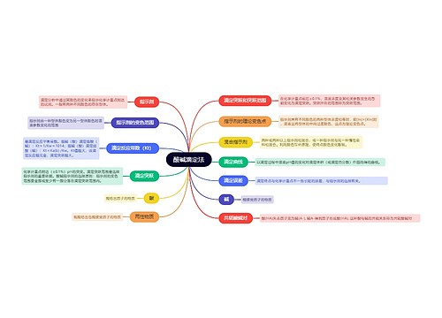分析化学酸碱滴定法的思维导图思维导图