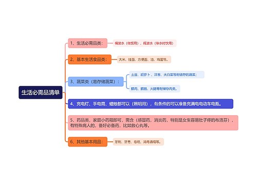 生活必需品清单