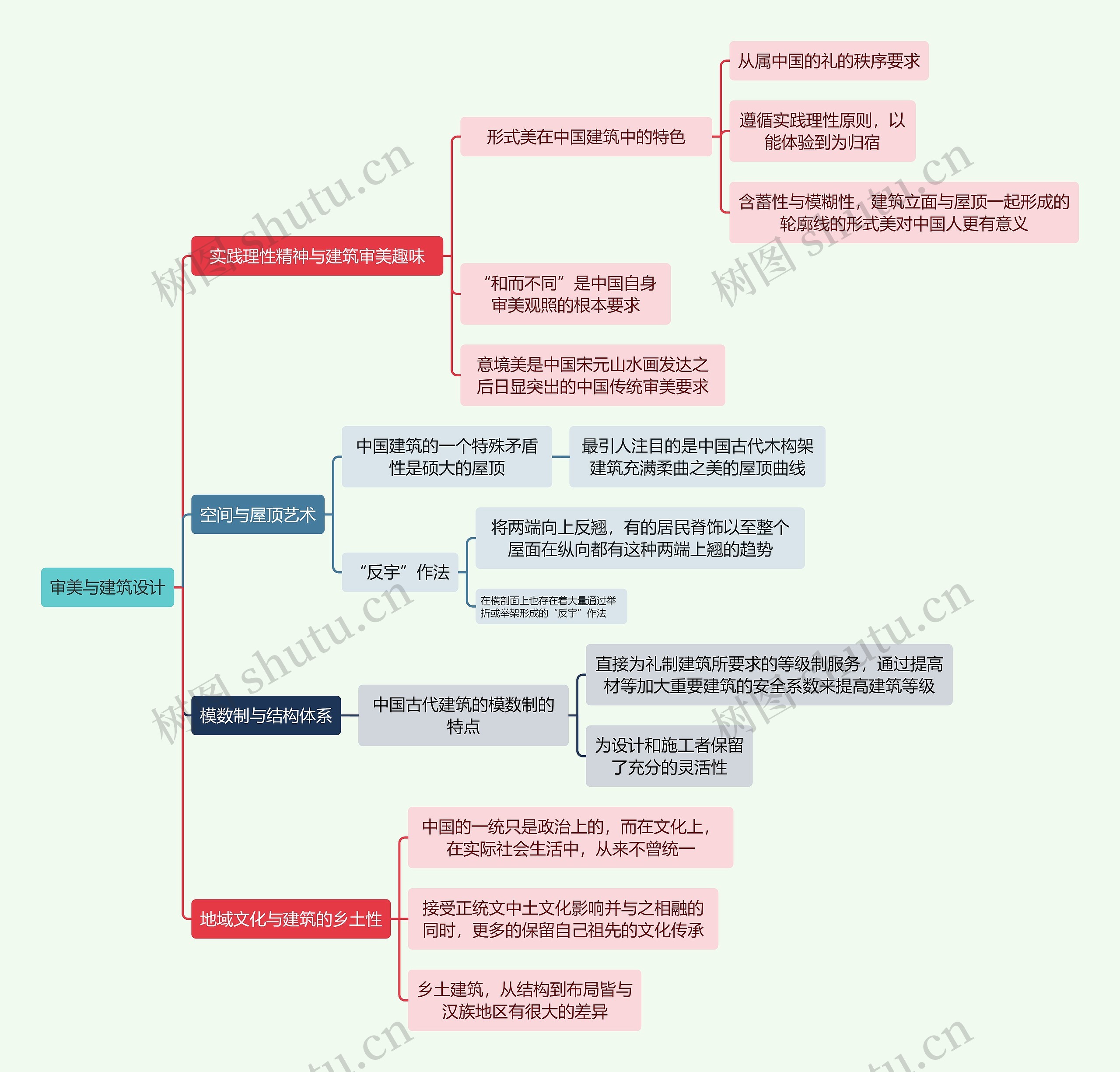 建筑学知识审美与建筑设计的内容