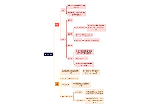 马原知识联系与发展思维导图