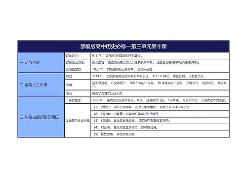 部编版高中历史必修一第三单元第十课