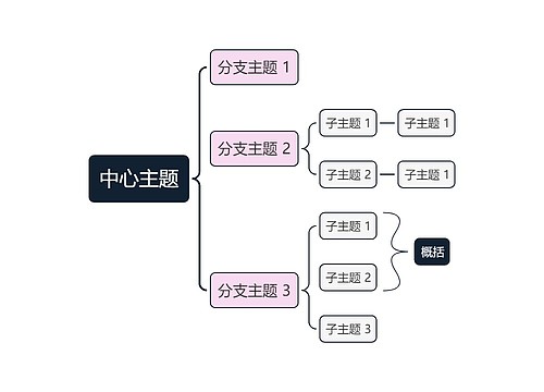 红黑色双色系括号图主题模板