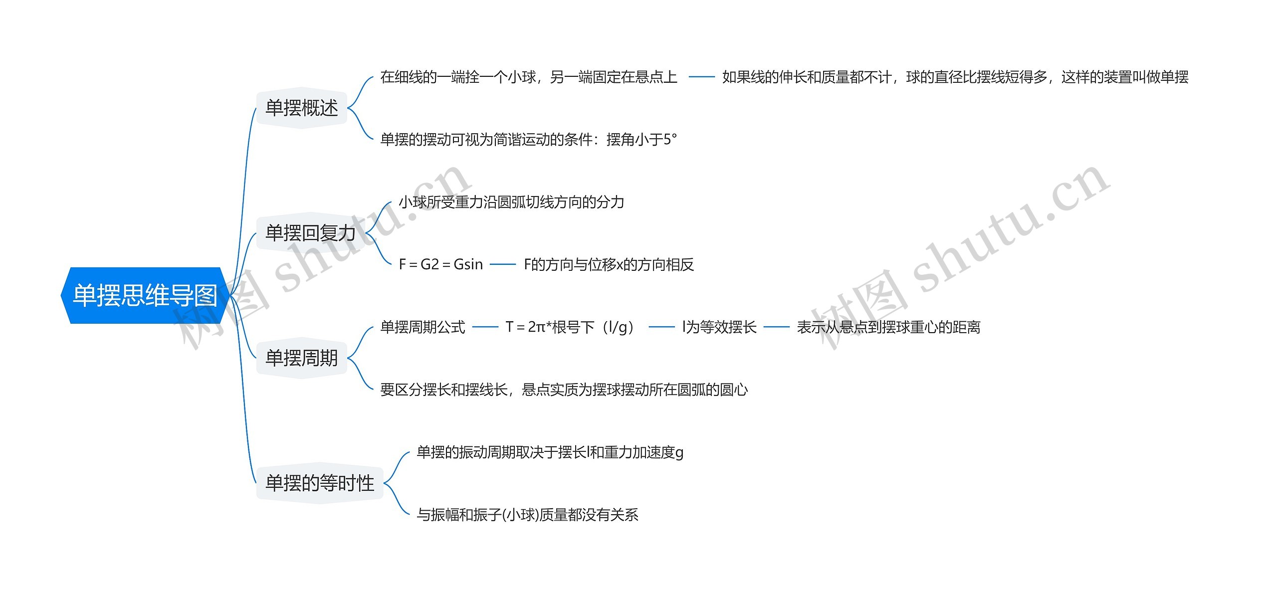 政治必修二单摆思维导图高清图 政治必修二单摆思维导图