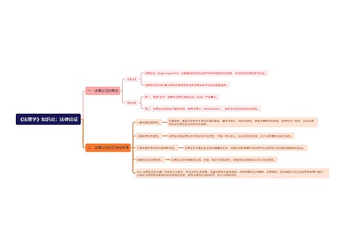 《法理学》知识点：法律论证