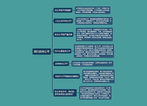 八年级下册政治我们崇尚公平的思维导图