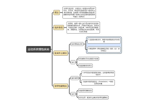 康复医学运动系统慢性疾病思维导图