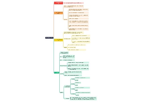 《计算机基础知识点归纳4》思维导图