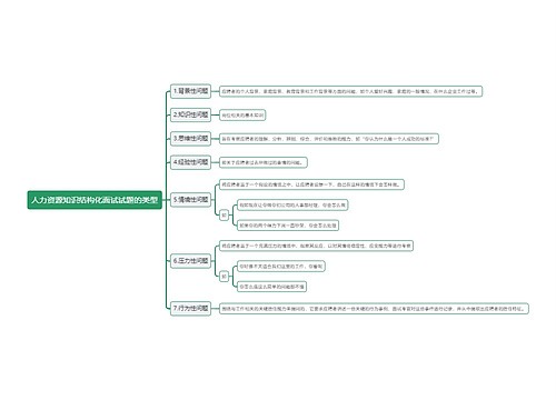人力资源知识结构化面试试题的类型