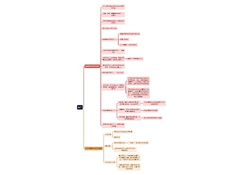 行政专业知识被告思维导图