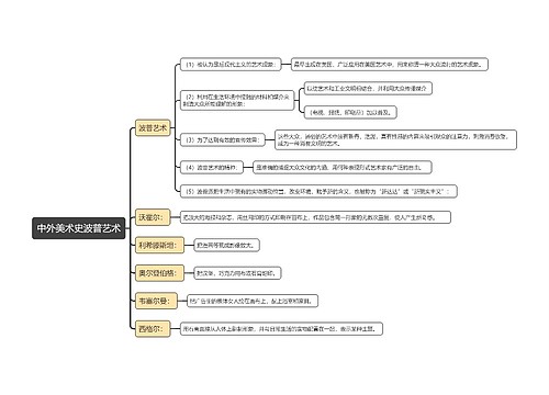 中外美术史波普艺术思维导图