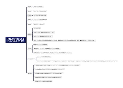 计算机四级网络工程师知识点ATM协议参考模型