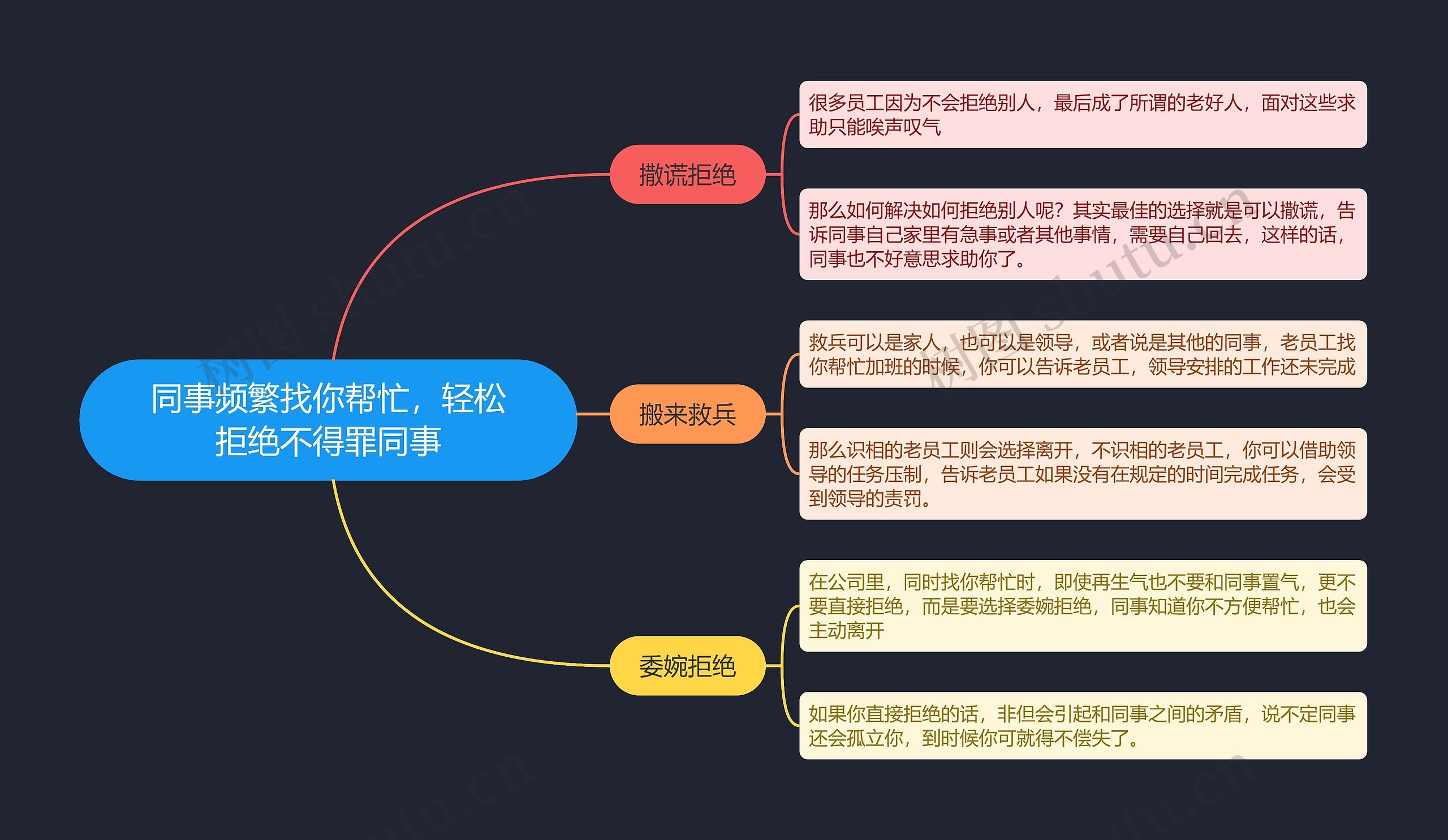 同事频繁找你帮忙，轻松拒绝不得罪同事