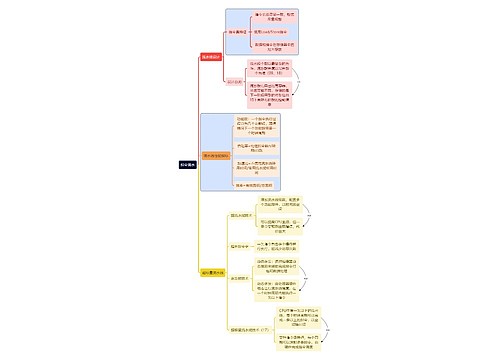 计算机考研知识指令流水思维导图