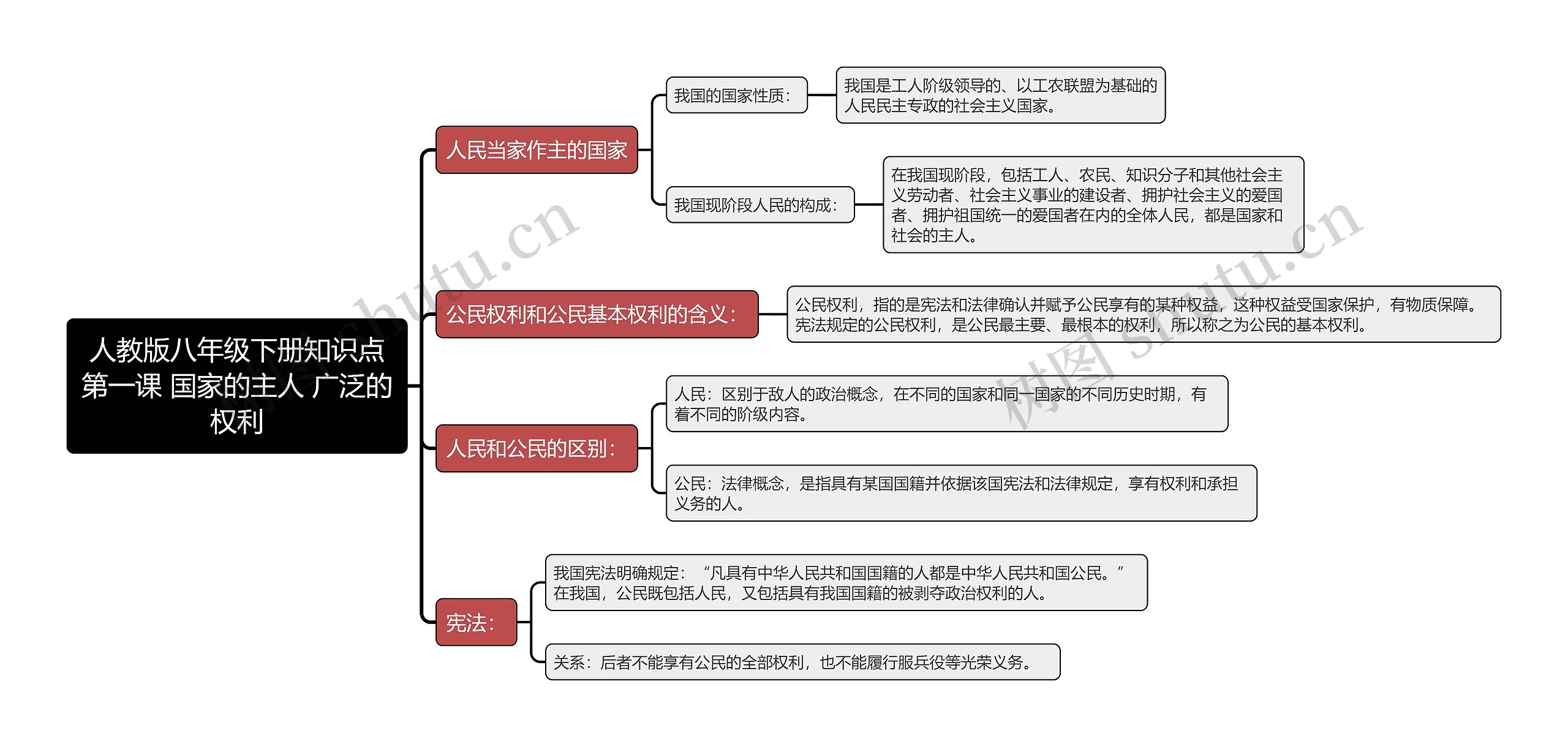 人教版八年级下册知识点第一课 国家的主人 广泛的权利