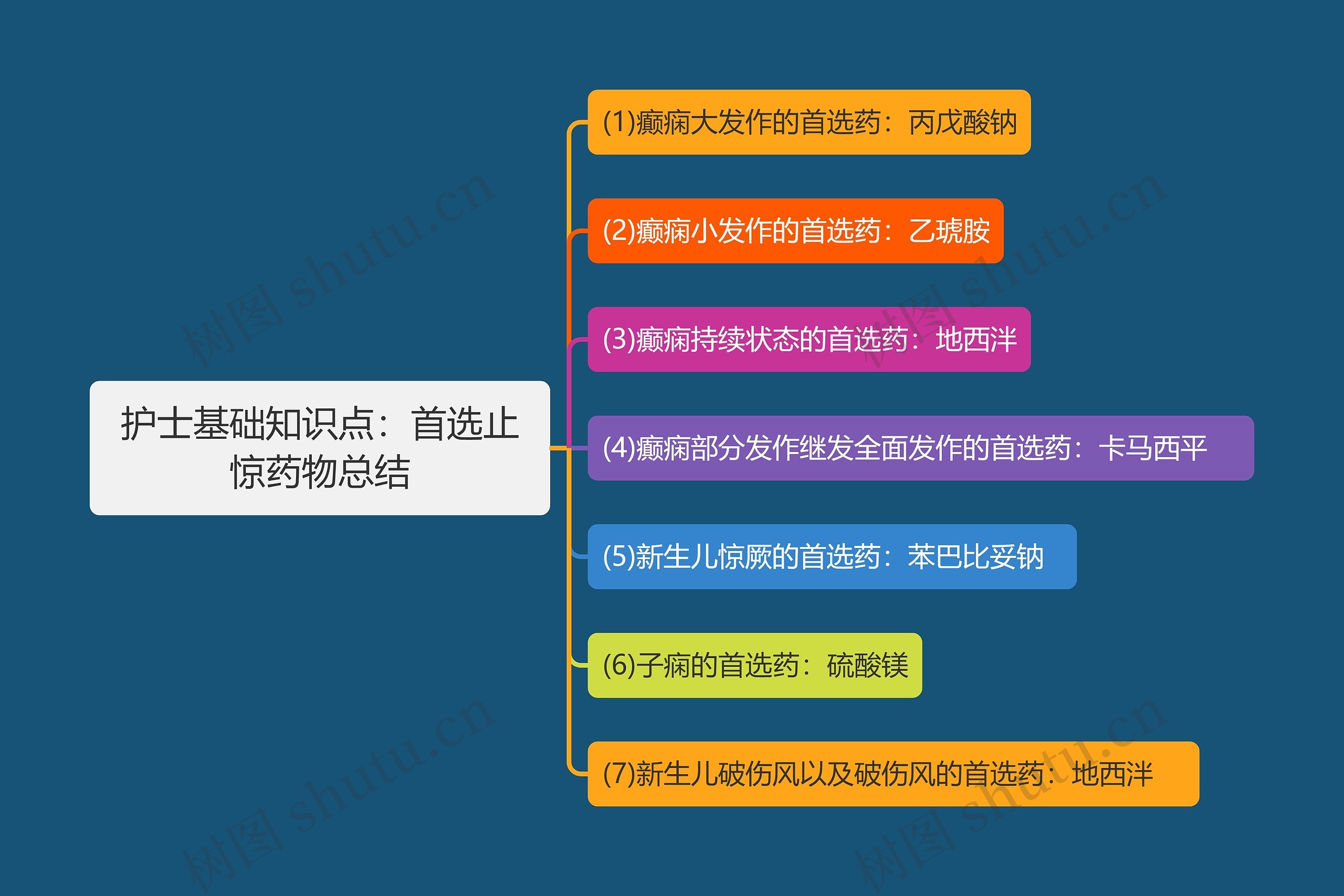 护士基础知识点：首选止惊药物总结