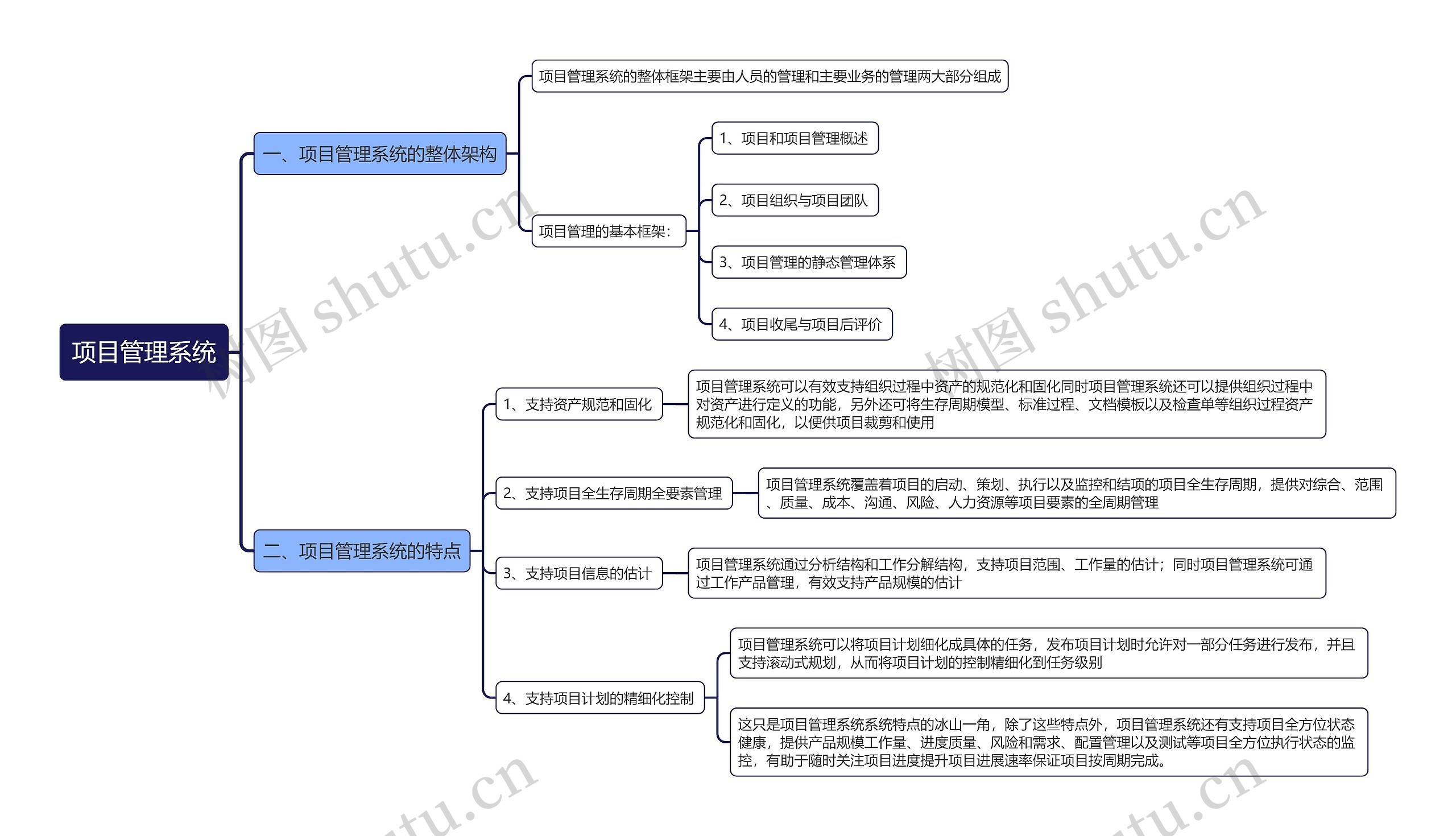 项目管理系统