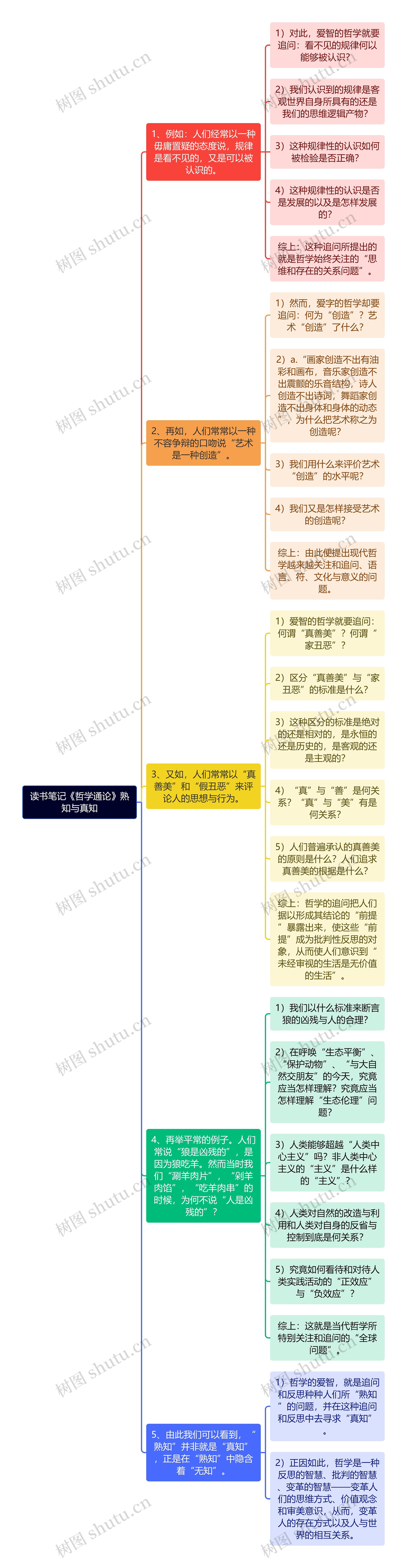 读书笔记《哲学通论》熟知与真知