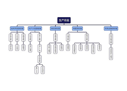 企业生产部门岗位组织架构