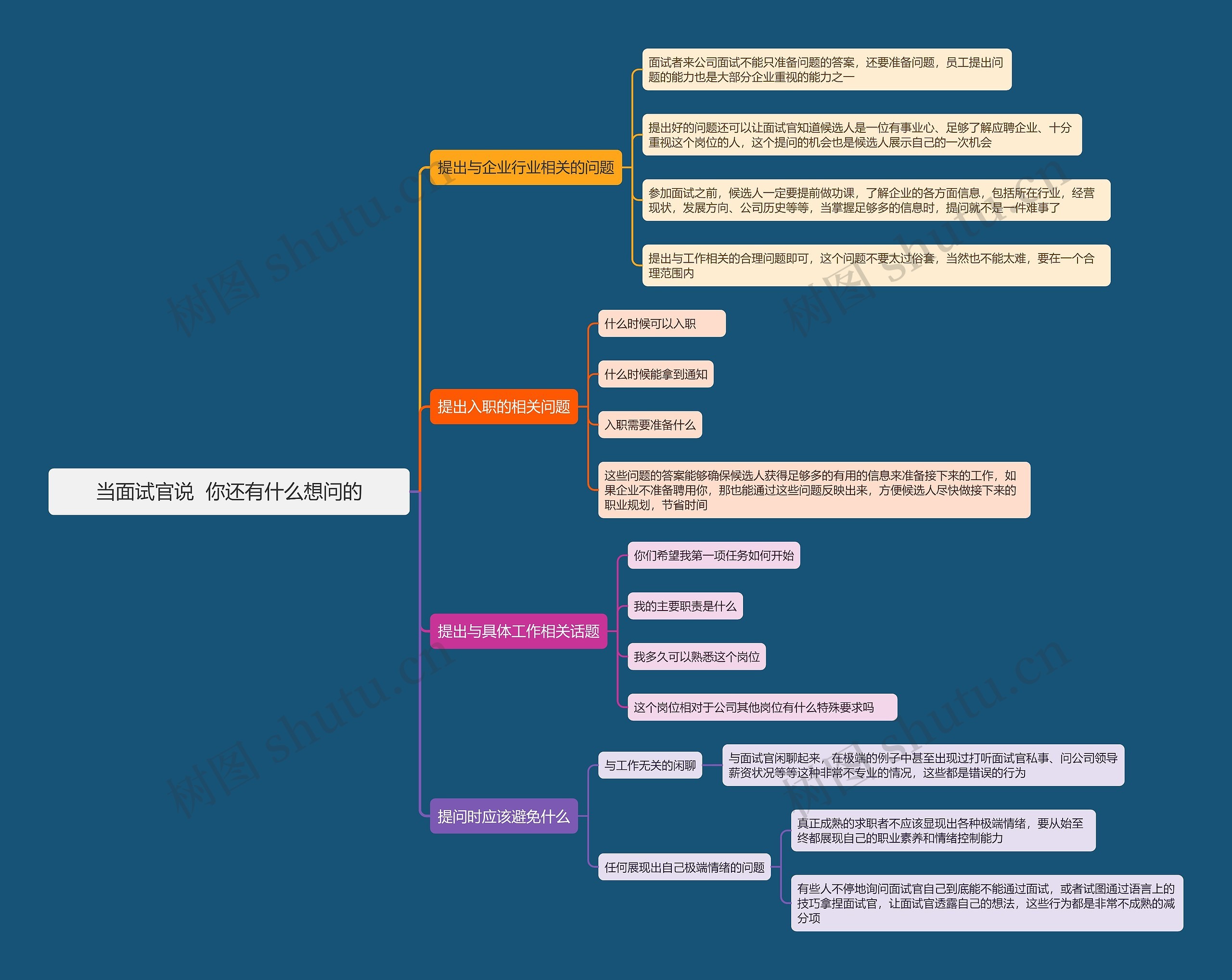 当面试官说  你还有什么想问的