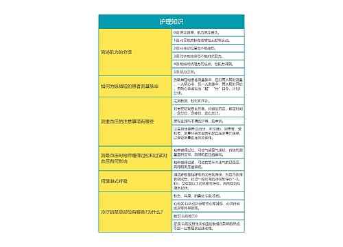 护士护理知识思维导图