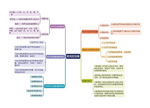 教育知识与能力《教育的发展》思维导图