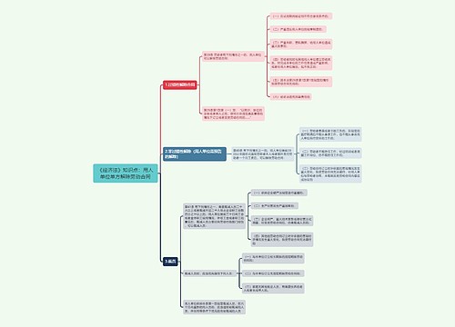 《经济法》知识点：用人单位单方解除劳动合同