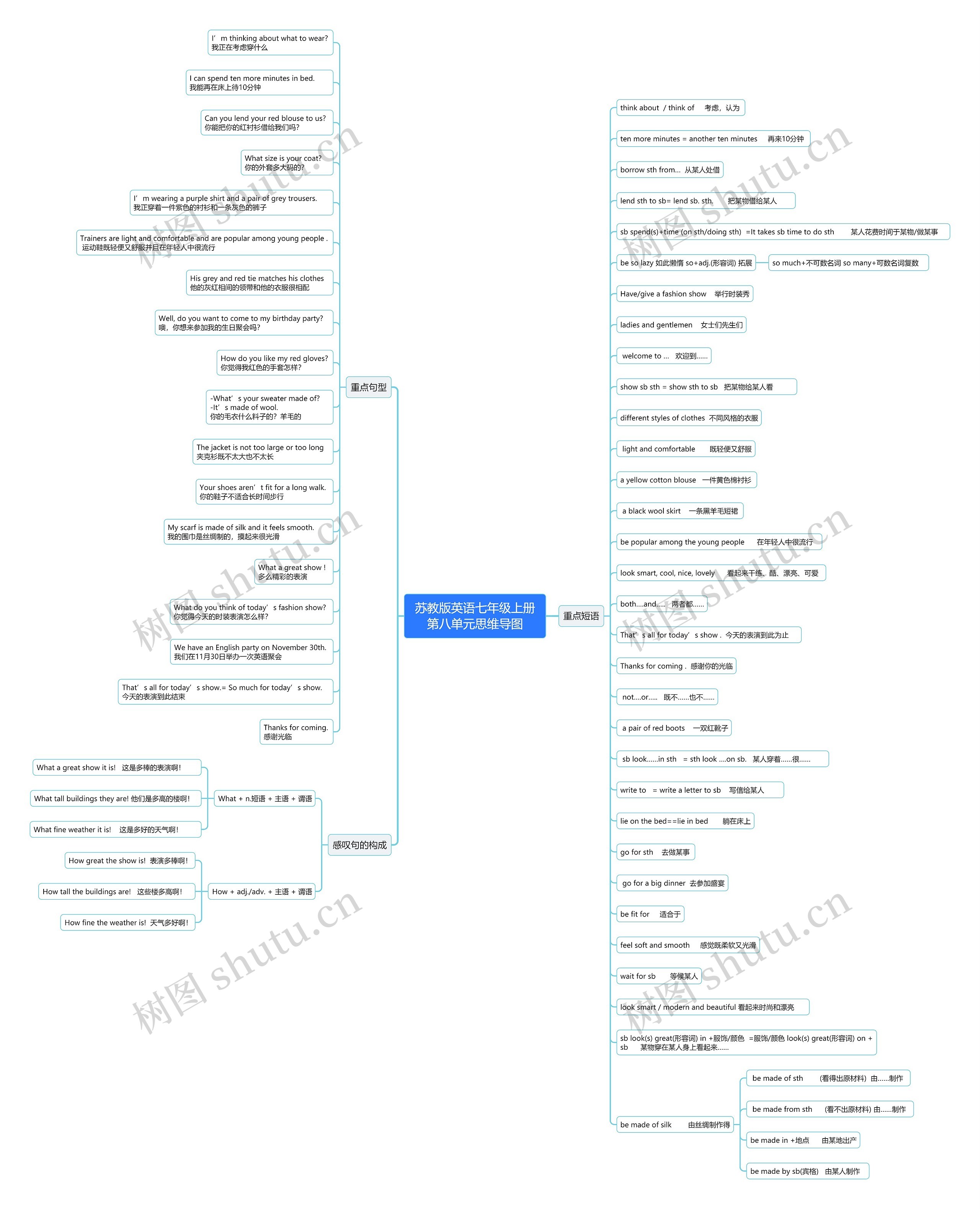 苏教版英语七年级上册第八单元思维导图高清图 苏教版英语七年级上册第八单元思维导图