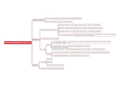 监理工程师合同管理最低评标价法和综合评估法思维导图