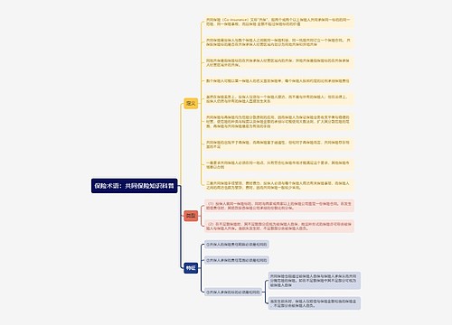 保险术语：共同保险知识科普