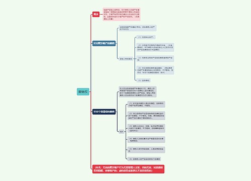 撤销权的思维导图