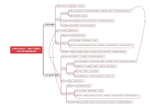 护理学专业知识：纤维支气管镜与上消化道内镜(胃镜)检查思维导图