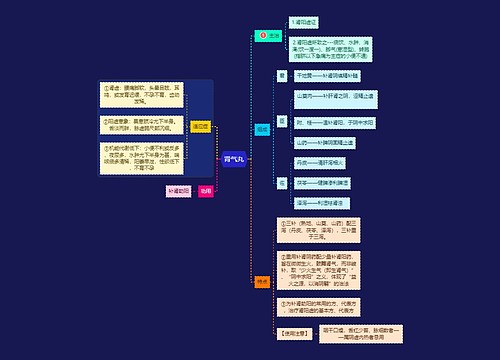 医学知识肾气丸思维导图