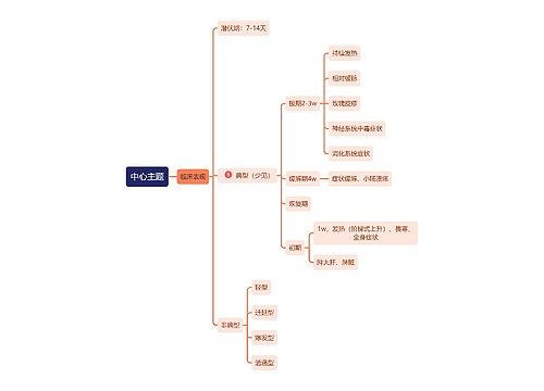 医学知识伤寒思维导图