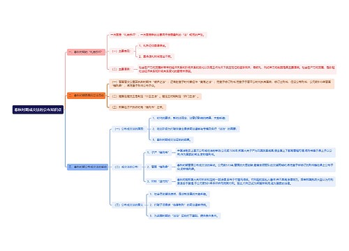 春秋时期成文法的公布知识点思维导图