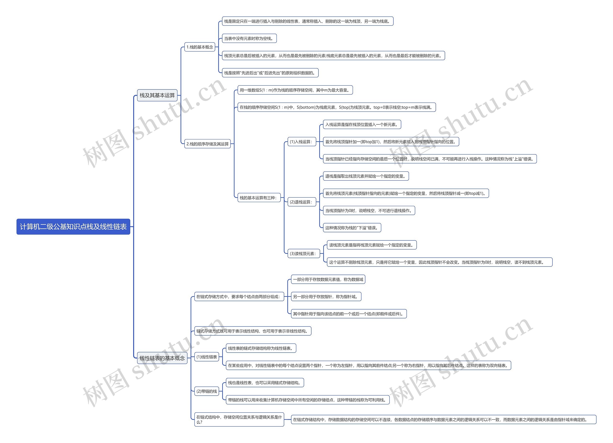 计算机二级公基知识点栈及线性链表