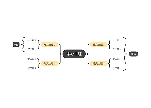 经典黄灰色双向括号图主题模板