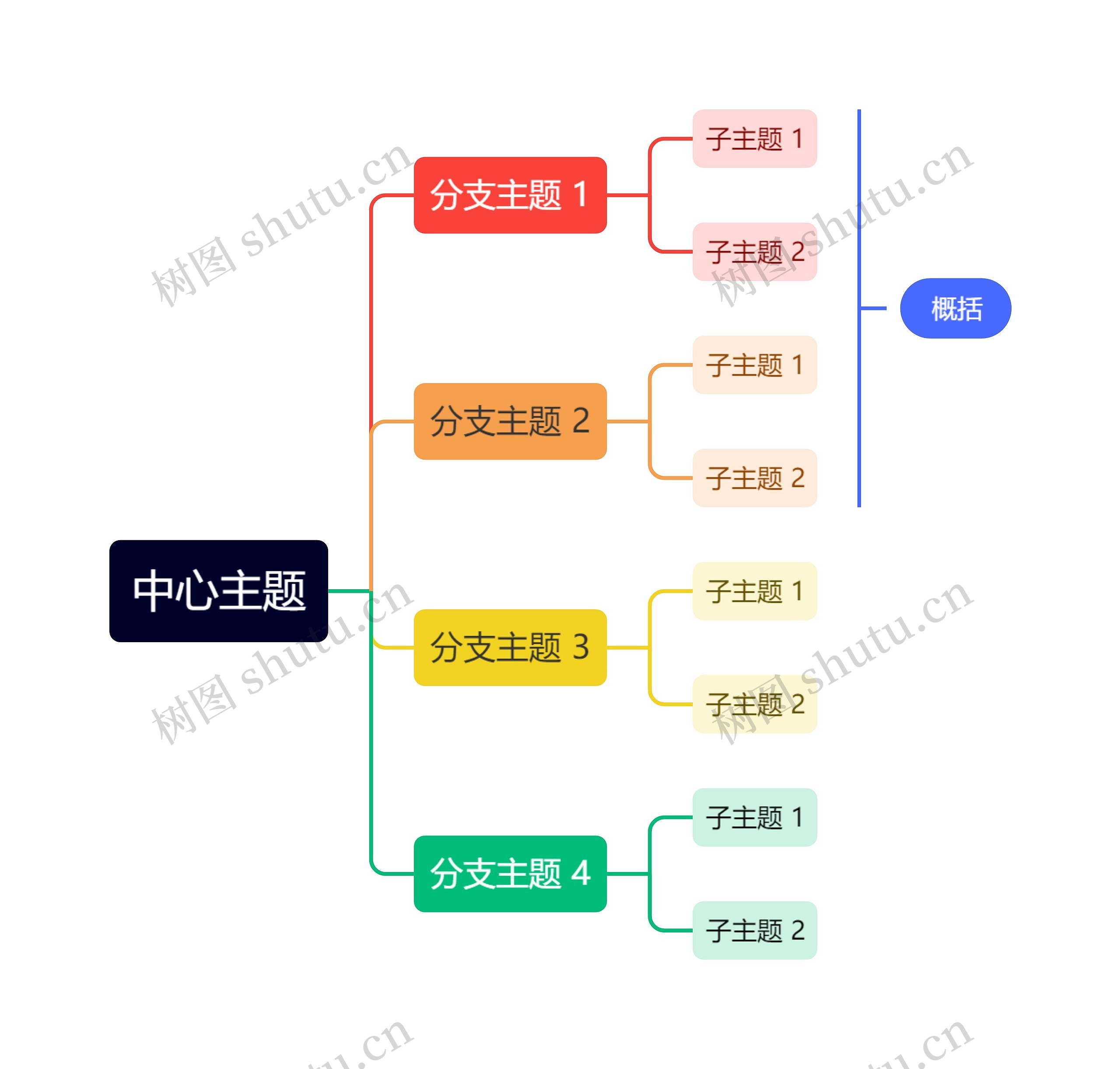经典彩虹色向右逻辑图主题思维导图高清图 经典彩虹色向右逻辑图主题思维导图
