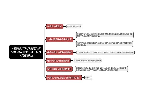 人教版七年级下册政治知识点总结 第十九课：法律为我们护航