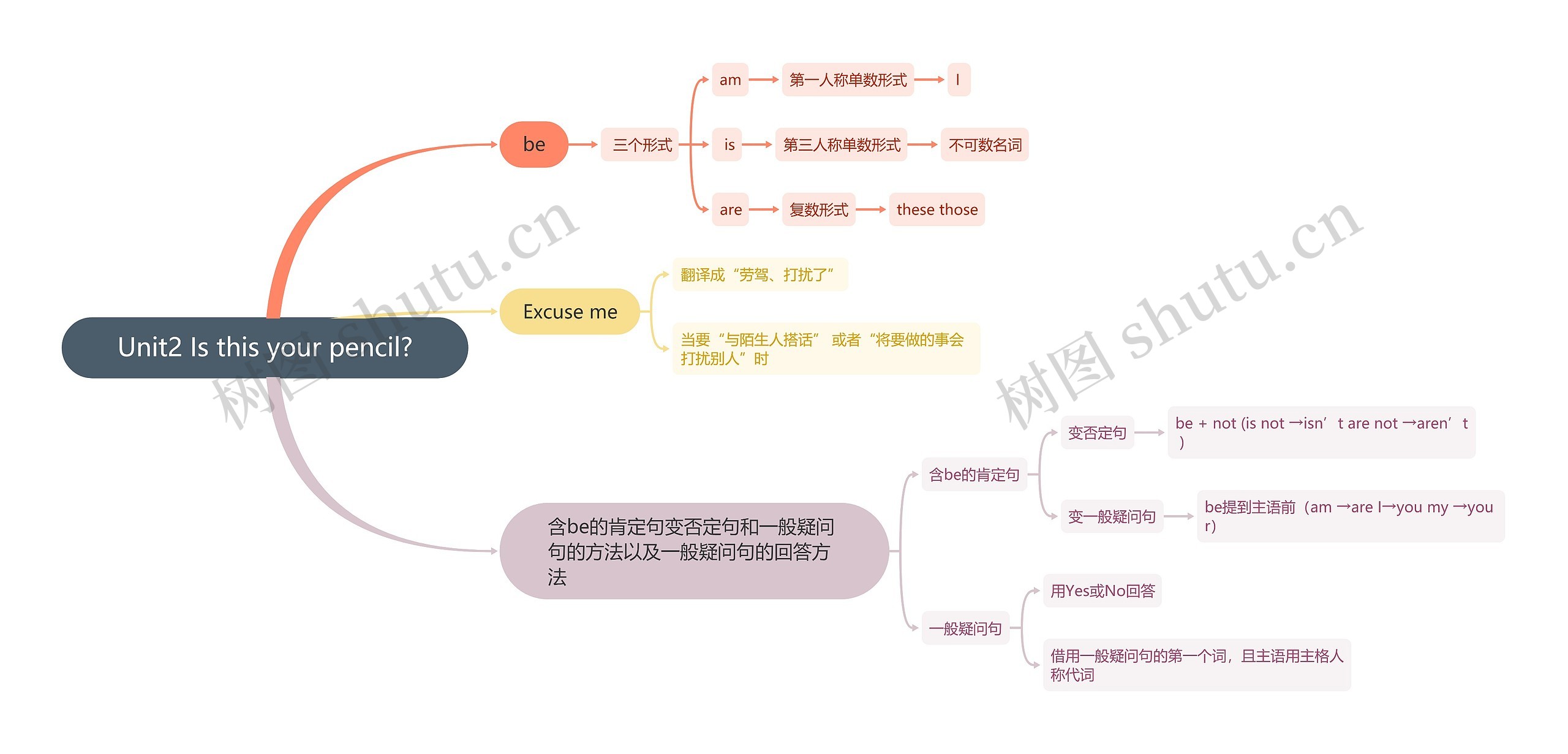 人教版英语七年级上册第二单元