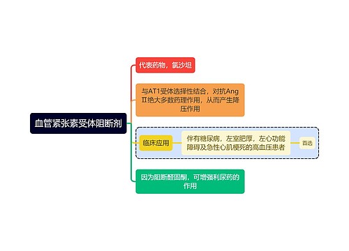 医学血管紧张素受体阻断剂思维导图