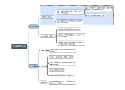 计算机考试知识文件系统基础思维导图