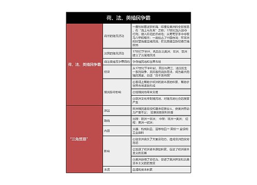 九年级上册历史荷、法、英殖民争霸的思维导图